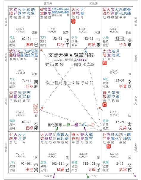 紫微正照|在紫微斗数里 会照是什么意思？ 得 和 陷 有什么区别？